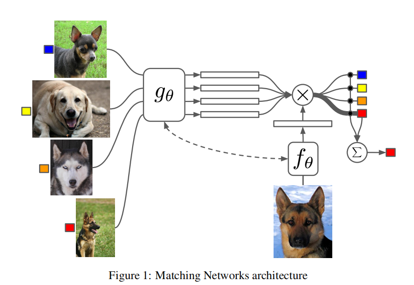 Maching Network